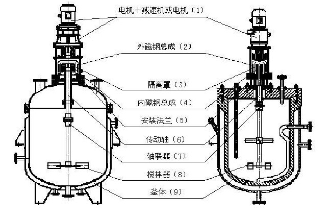 反應釜攪拌裝置